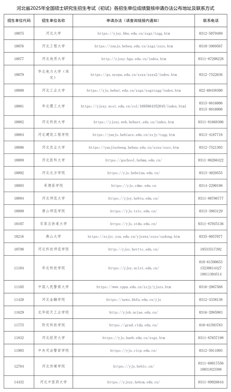河北省2025年全國(guó)碩士研究生招生考試（初試）成績(jī)復(fù)核辦法