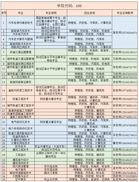 內(nèi)蒙古交通職業(yè)技術(shù)學(xué)院2025年單獨(dú)招生考試招生簡(jiǎn)章