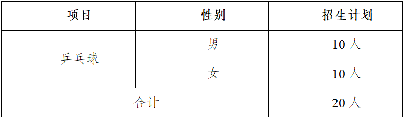 南京工業(yè)大學(xué)2025年高水平運(yùn)動隊招生簡章
