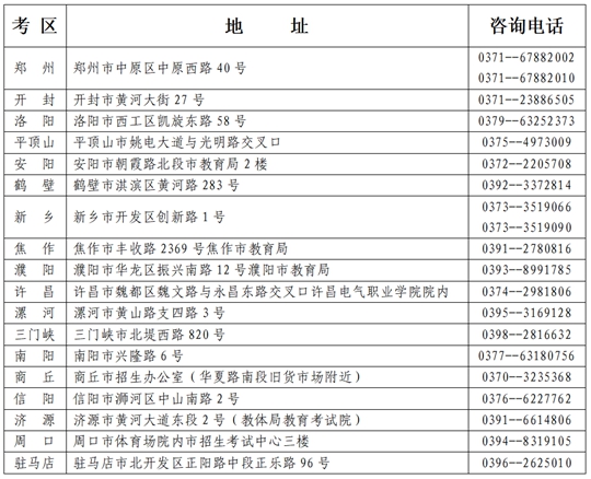 河南省2025年上半年高等教育自學(xué)考試報名須知