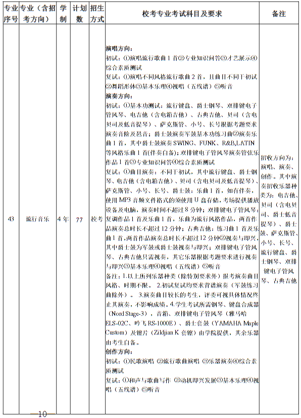 南京藝術學院2025年本科招生計劃