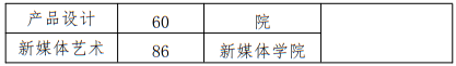 北京印刷學(xué)院2025年藝術(shù)類本科專業(yè)招生計(jì)劃