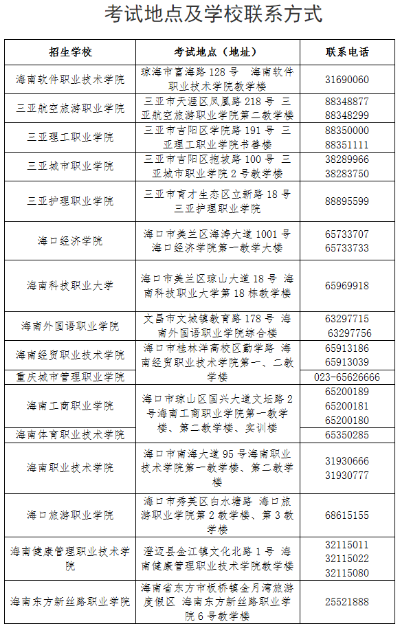 2025年海南省高職分類(lèi)招生考試考前公告