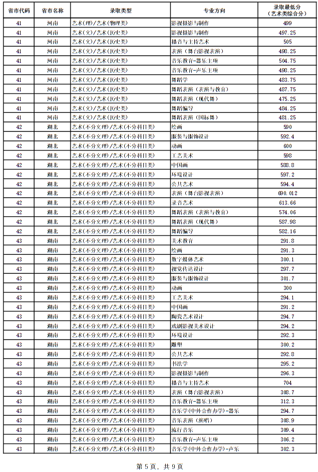 廣西藝術學院2024年本科專業(yè)錄取最低分
