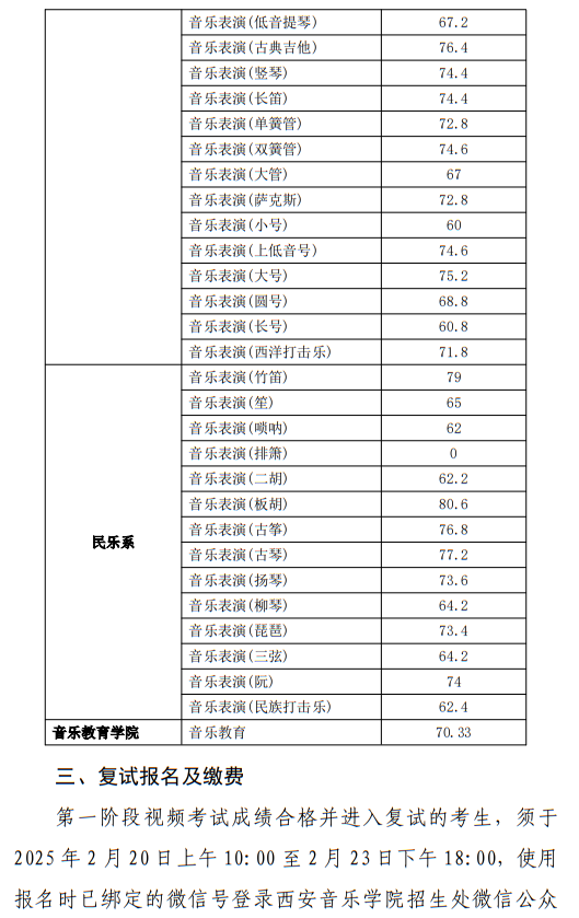 西安音樂(lè)學(xué)院2025年本科招生第一階段視頻考試成績(jī)查詢(xún)辦法及初試合格分?jǐn)?shù)線公告