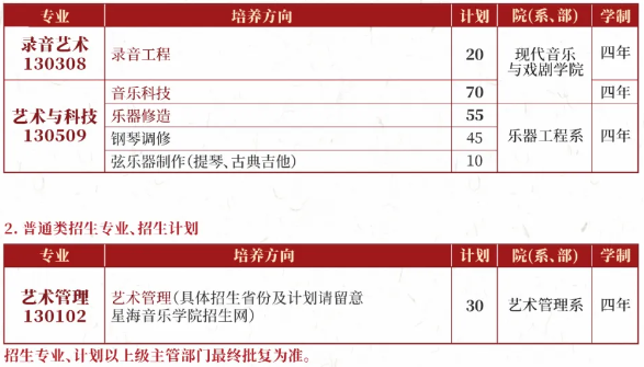 星海音樂(lè)學(xué)院2025年本科招生計(jì)劃