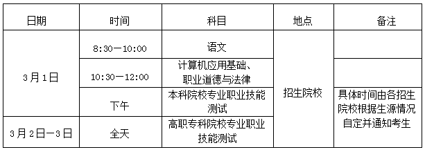 2025年海南省高職分類(lèi)招生考試考前公告