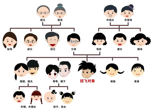 2025年中南五?。▍^(qū)）空軍招飛定選檢測通知