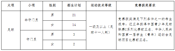 江蘇師范大學(xué)2025年足球運動專業(yè)招生簡章