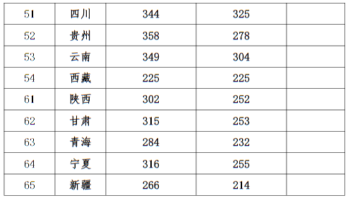西安音樂學(xué)院2023年本科招生錄取最低分數(shù)線