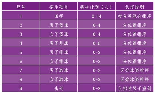 清華大學(xué)2025年高水平運(yùn)動隊招生簡章