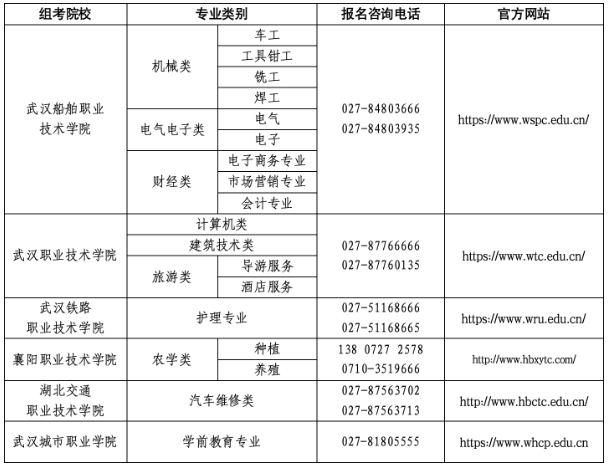 湖北省2025年技能高考操作考試報名溫馨提示