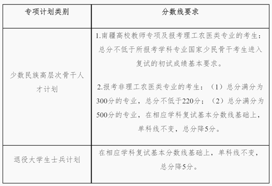 湖南大學(xué)2025年碩士研究生招生復(fù)試基本分?jǐn)?shù)線