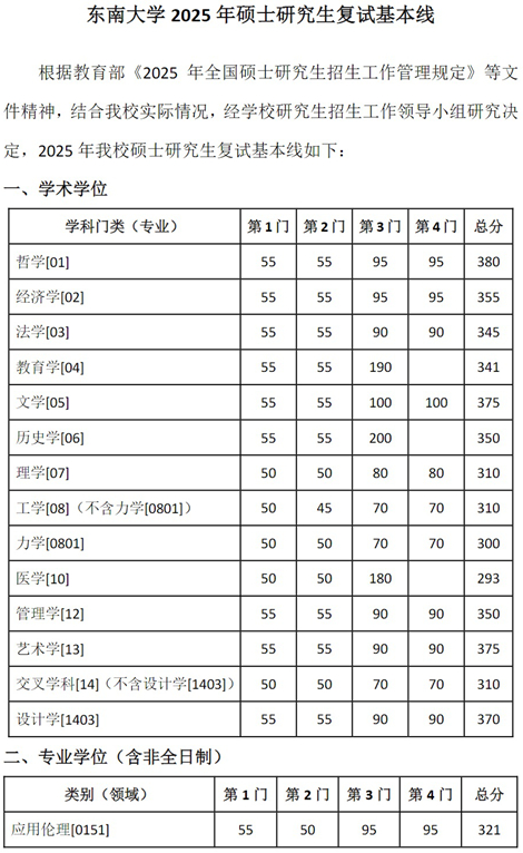 東南大學2025年碩士研究生復試基本線