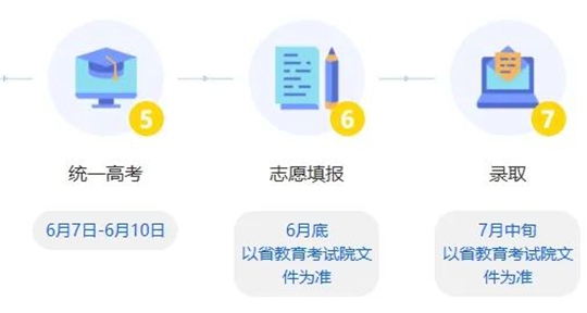 浙江：三位一體招生開啟！2025年報(bào)考要點(diǎn)解讀