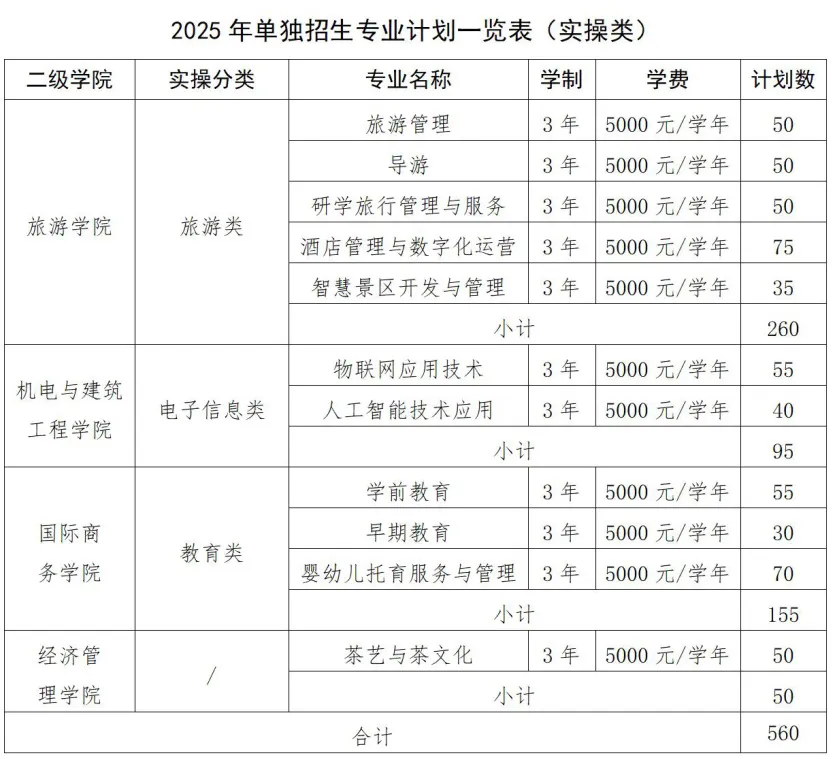 江西旅游商貿(mào)職業(yè)學院2025年高職單招招生簡章
