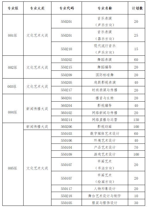 江西藝術職業(yè)學院2025年高職單獨招生簡章