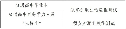 2025年陜西省高職院校分類考試政策解讀（二）