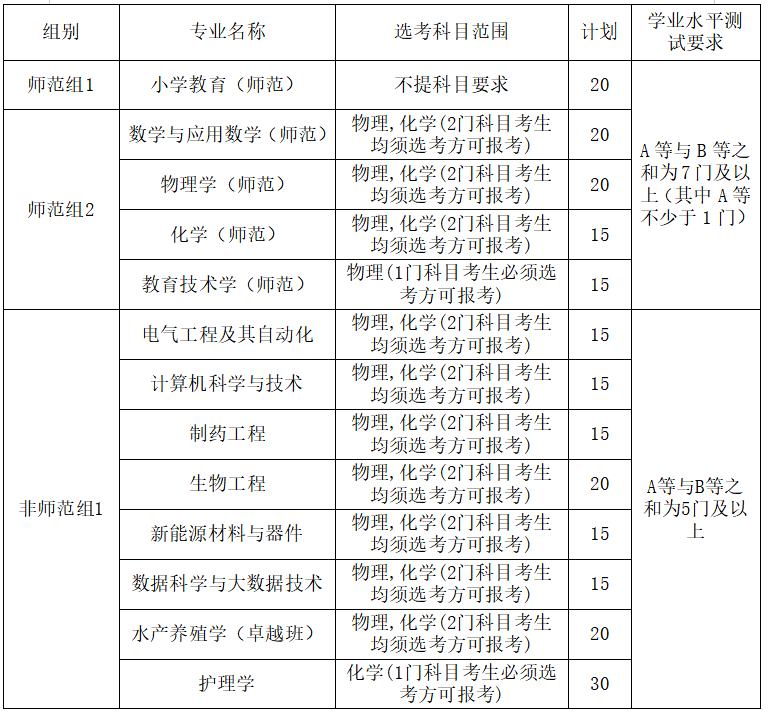湖州師范學(xué)院2025年“三位一體”綜合評(píng)價(jià)招生章程