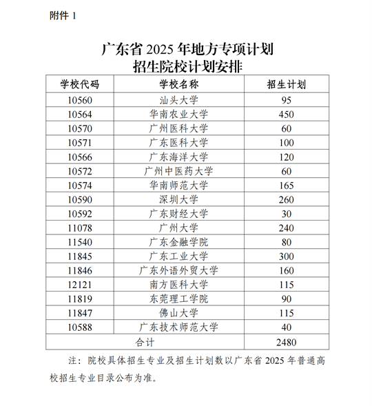廣東省教育廳關(guān)于做好2025年重點(diǎn)高校招生專(zhuān)項(xiàng)計(jì)劃工作的通知