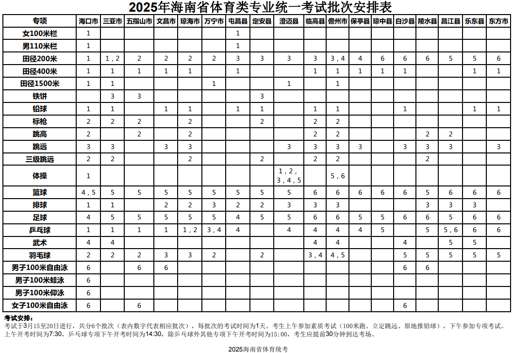 2025年海南省體育類專業(yè)統(tǒng)一考試批次安排表