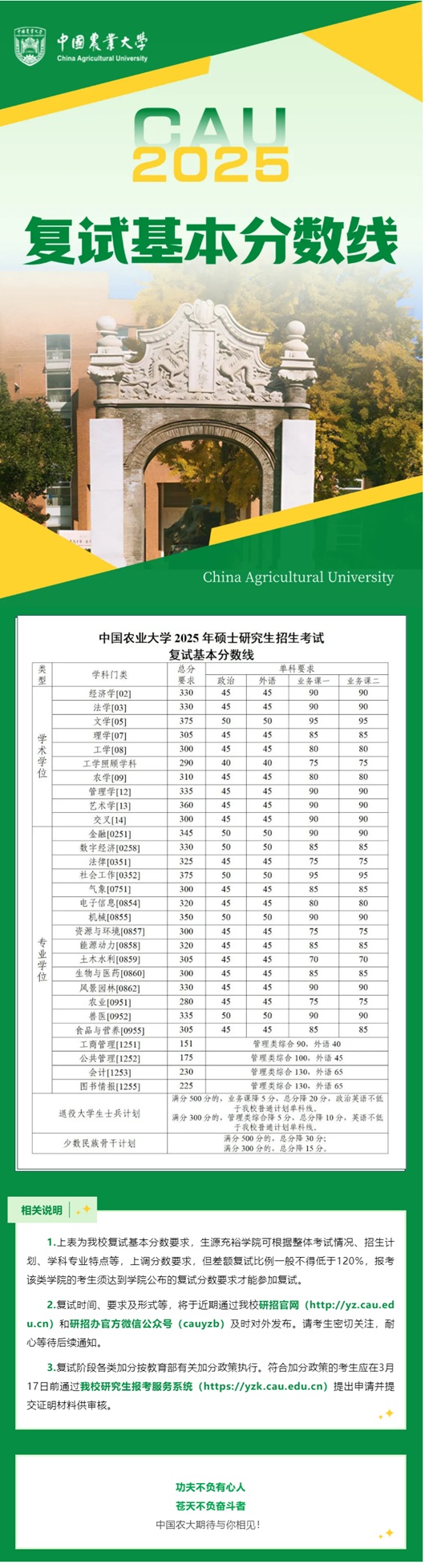 中國(guó)農(nóng)業(yè)大學(xué)2025年碩士研究生招生考試復(fù)試基本分?jǐn)?shù)線