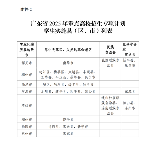 廣東省教育廳關(guān)于做好2025年重點(diǎn)高校招生專(zhuān)項(xiàng)計(jì)劃工作的通知