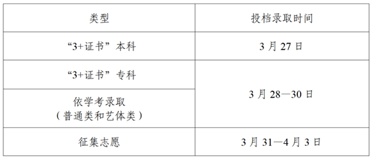 廣東省2025年春季高考招生錄取工作日程表