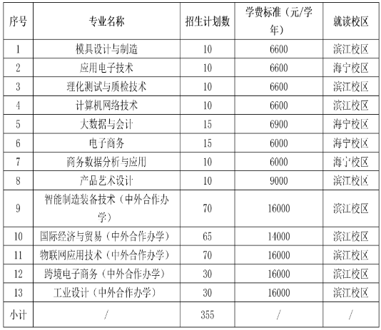 浙江機電職業(yè)技術大學2025年高職提前招生章程