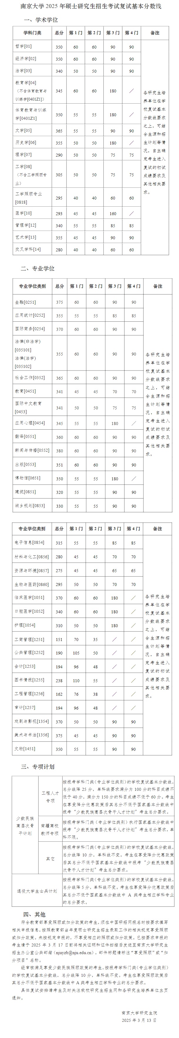 南京大學(xué)2025年碩士研究生招生考試復(fù)試基本分?jǐn)?shù)線