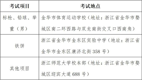 先報到再考試！高考體育特招生專項測試提醒看浙里
