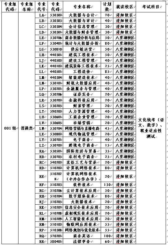 江西財(cái)經(jīng)職業(yè)學(xué)院2025年單獨(dú)招生工作實(shí)施方案