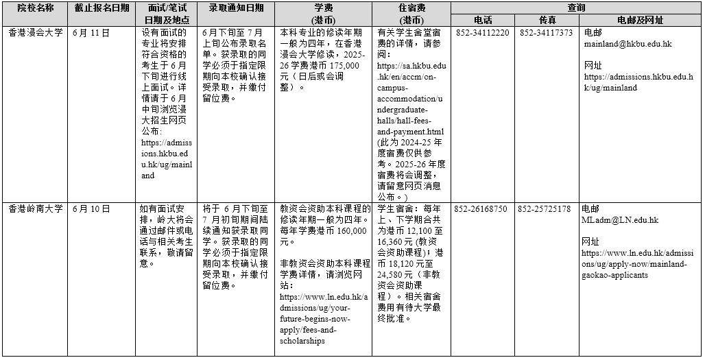 香港院校2025年招收內(nèi)地本科生一覽表