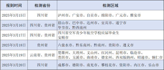 2025年川云貴空軍招飛定選檢測安排