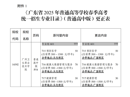 關(guān)于《廣東省2025年普通高校春季高考統(tǒng)一招生專業(yè)目錄》更正的通知