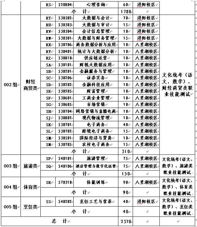 江西財(cái)經(jīng)職業(yè)學(xué)院2025年單獨(dú)招生工作實(shí)施方案