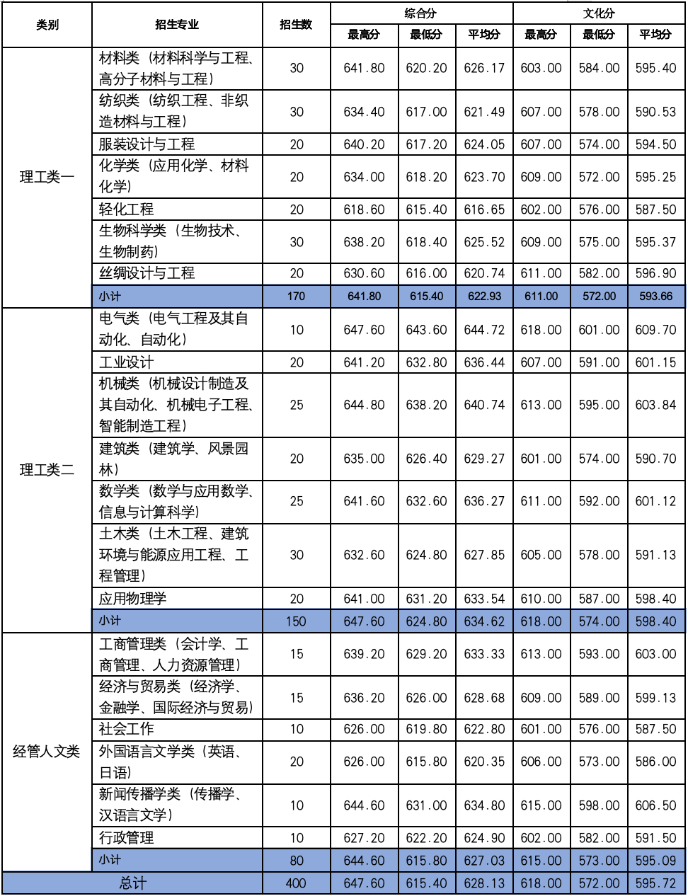 浙江理工大學(xué)2025年“三位一體”綜合評(píng)價(jià)招生問答