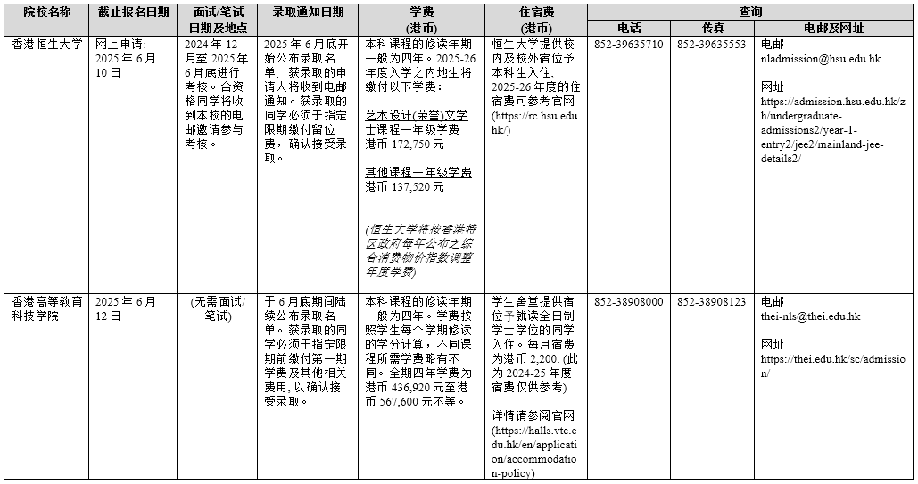香港院校2025年招收內(nèi)地本科生一覽表