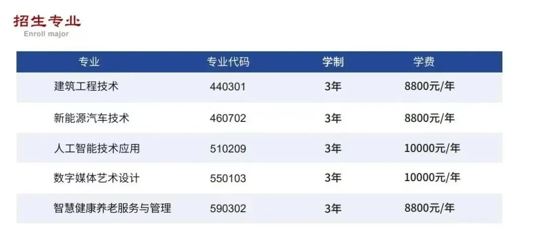 贛東職業(yè)技術學院2025年高職單招招生簡章