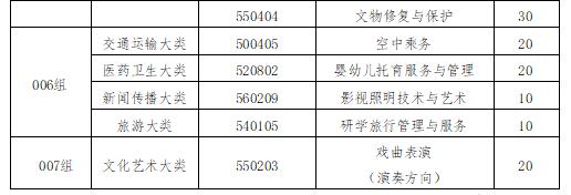 江西藝術職業(yè)學院2025年高職單獨招生簡章