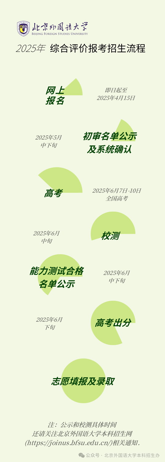 北京外國(guó)語(yǔ)大學(xué)2025年“一帶一路”外語(yǔ)專業(yè)綜合評(píng)價(jià)招生報(bào)考問答