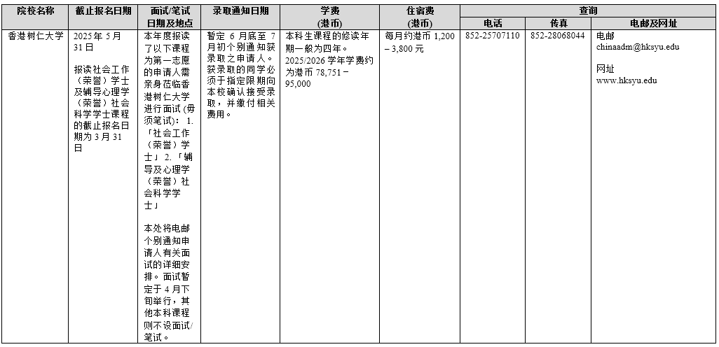 香港院校2025年招收內(nèi)地本科生一覽表