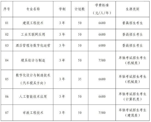 杭州科技職業(yè)技術學院2025年高職提前招生章程