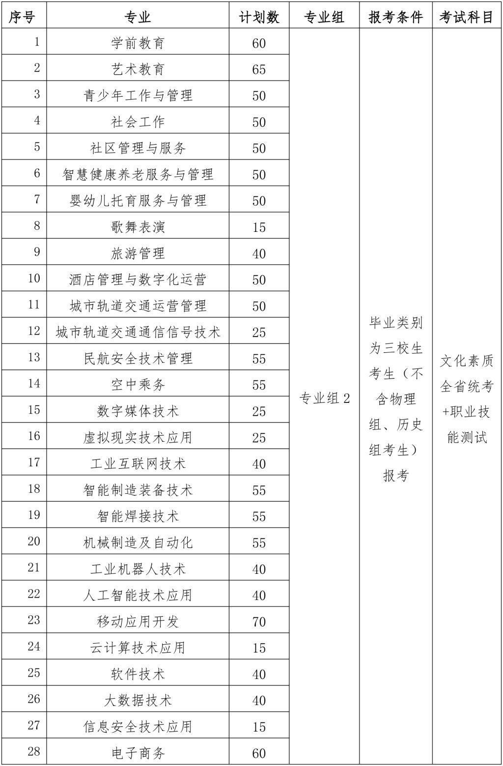 江西青年職業(yè)學(xué)院2025年單獨(dú)招生簡章