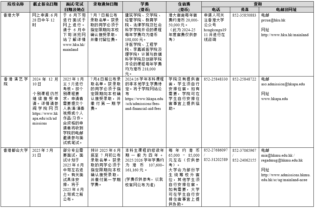香港院校2025年招收內(nèi)地本科生一覽表