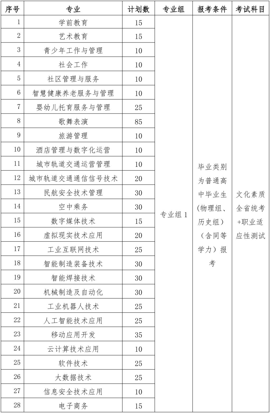 江西青年職業(yè)學(xué)院2025年單獨(dú)招生簡章