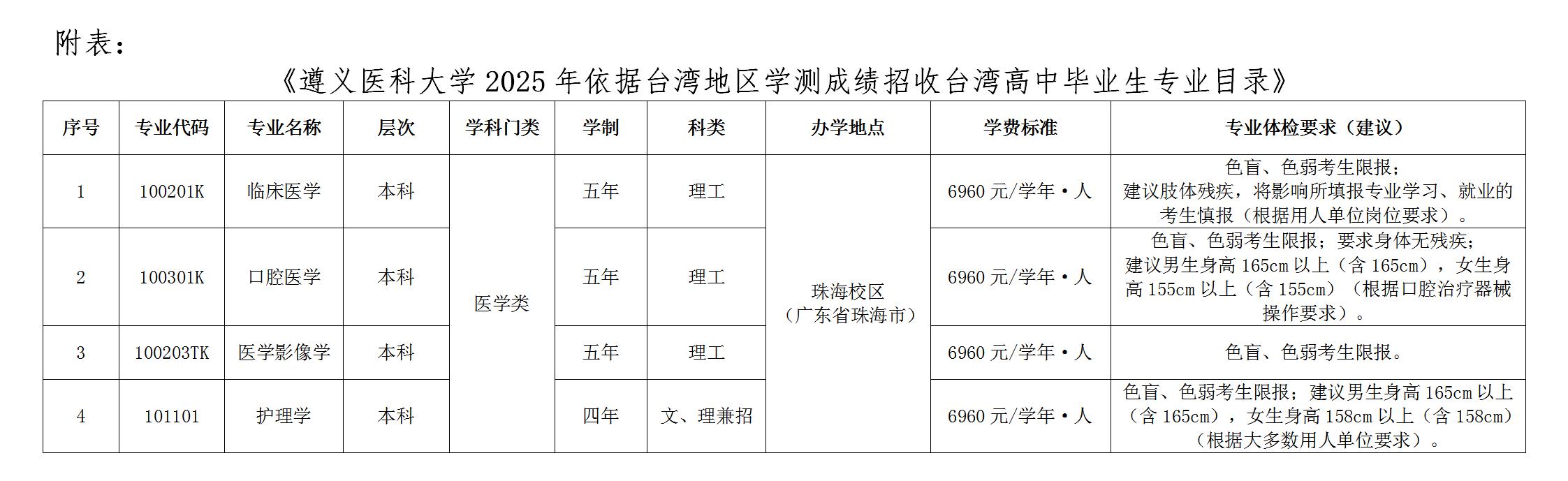 遵義醫(yī)科大學(xué)2025年依據(jù)臺灣地區(qū)大學(xué)入學(xué)考試學(xué)科能力測試成績招收臺灣高中畢業(yè)生招生簡章