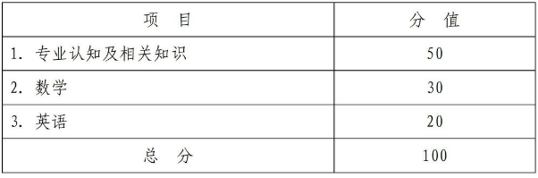 杭州科技職業(yè)技術學院2025年高職提前招生章程