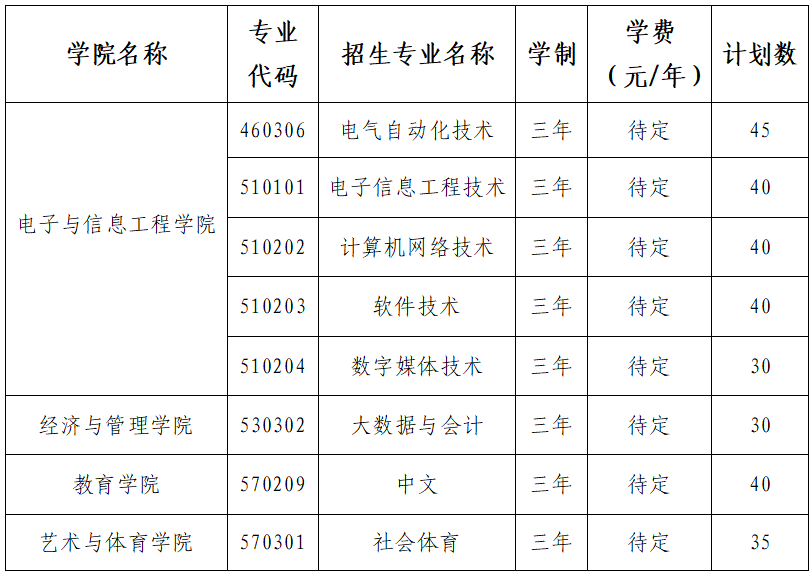 南昌應用技術(shù)師范學院2025年高等職業(yè)教育單獨招生簡章