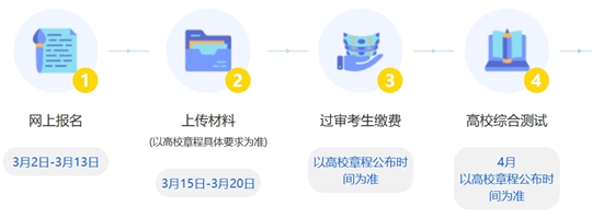 浙江：三位一體招生開啟！2025年報(bào)考要點(diǎn)解讀